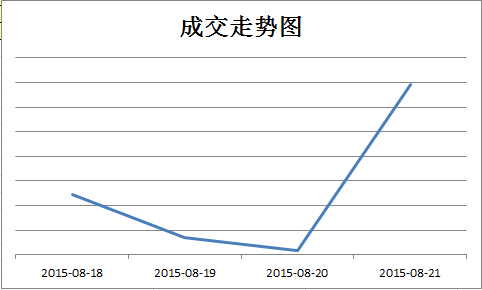 京東微店經(jīng)典案例（二）：推送還能這樣玩 